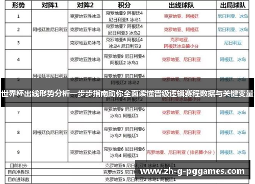 世界杯出线形势分析一步步指南助你全面读懂晋级逻辑赛程数据与关键变量