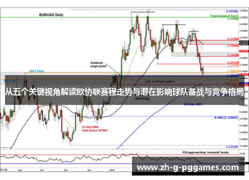 从五个关键视角解读欧协联赛程走势与潜在影响球队备战与竞争格局