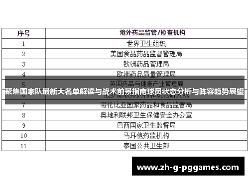 聚焦国家队最新大名单解读与战术前景指南球员状态分析与阵容趋势展望
