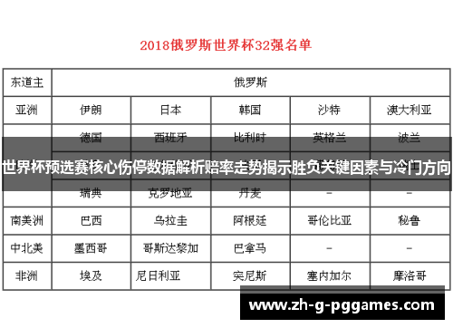 世界杯预选赛核心伤停数据解析赔率走势揭示胜负关键因素与冷门方向 世界杯预选赛核心伤停数据解析赔率走势揭示胜负关键因素与冷门方向