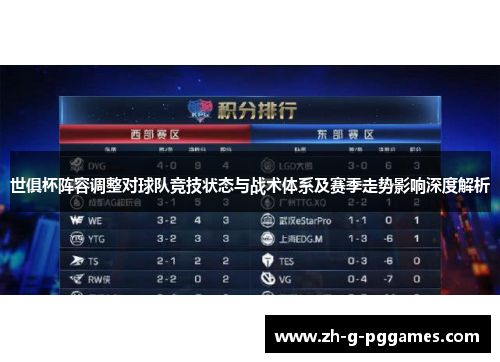 世俱杯阵容调整对球队竞技状态与战术体系及赛季走势影响深度解析