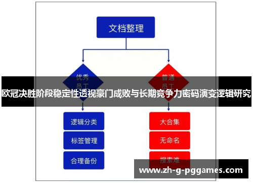 欧冠决胜阶段稳定性透视豪门成败与长期竞争力密码演变逻辑研究 欧冠决胜阶段稳定性透视豪门成败与长期竞争力密码演变逻辑研究