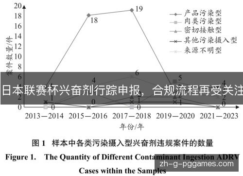 日本联赛杯兴奋剂行踪申报，合规流程再受关注