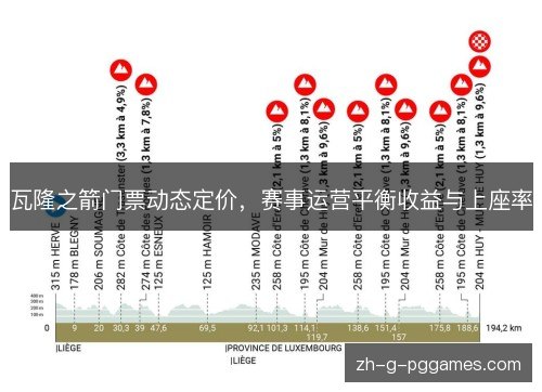 瓦隆之箭门票动态定价，赛事运营平衡收益与上座率